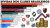 DVIDAS DOS CLUBES BRASILEIROS (2006 - 2020) - YouTube