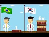 A diferen�a b�sica entre Brasil e Coreia... - Rog�rio Peninha Mendon�a