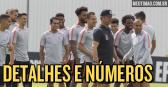 Confira o fim do contrato e os direitos econ�micos dos 35 jogadores do Corinthians