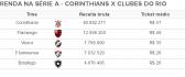 Corinthians arrecada R$ 8 milhes a mais que a soma dos clubes do Rio na Srie A | numerlogos |...