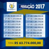 Cuidado com as premiaes: a Copa do Brasil no rende mais aos clubes do que o Brasileiro - POCA...