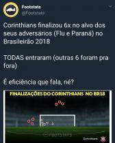 Footstats on Instagram: ?Corinthians finalizou 6x no alvo dos seus adversrios (Flu e Paran) no...
