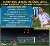Footstats on Instagram: ?Especulado no Corinthians, Jnior Dutra  o artilheiro do Ava no BR17...