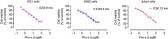 Synthetic phosphoethanolamine has in vitro and in vivo anti-leukemia effects | British Journal of...