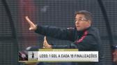 Sele��o SporTV compara Carille a Loss: 'Um novo treinador n�o faria mal ao Corinthians', diz...