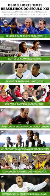 Voto nada secreto: pessoas ligadas ao futebol elegem os melhores times brasileiros deste sculo...