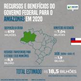 Governo Federal repassou mais de R$ 420 bilhes para os estados ? Portugus (Brasil)