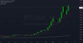 Chiliz - CHZ/BRL - CHZ/USD Negociando Flamengo Corinthians para BITFINEX:BTCUSD por...