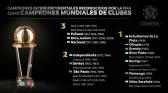 Fifa reconhece t�tulos mundiais de Flamengo, Gr�mio, Santos e S�o Paulo | futebol internacional | ge