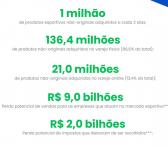 Pirataria de artigos esportivos no Brasil causa R$ 9 bi de prejuzo a empresas em 2021...