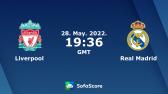 Liverpool vs Real Madrid live score, H2H and lineups | SofaScore