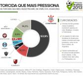 Grito e presen�a: Fiel � eleita pelos boleiros a torcida que mais pressiona | globoesporte.com