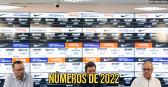 D?vida total do Corinthians volta a crescer em balano de 2022 mesmo com receita recorde; veja