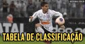Segundo turno do Campeonato Brasileiro 2023