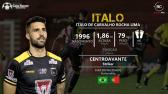 Italo Carvalho - Centroavante (Striker) - 2023 - YouTube