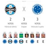 Palpite ge 2024: veja as apostas de apresentadores e comentaristas para a 16� rodada do...