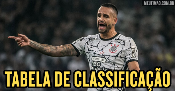 Confira a classificação após a 1ª rodada do Brasileirão 2022