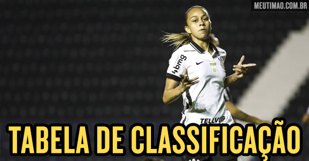 Classificação do Campeonato Paulista Feminino 2023